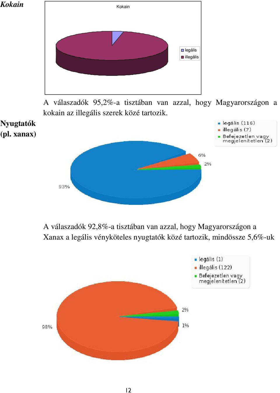 kokain az illegális szerek közé tartozik.