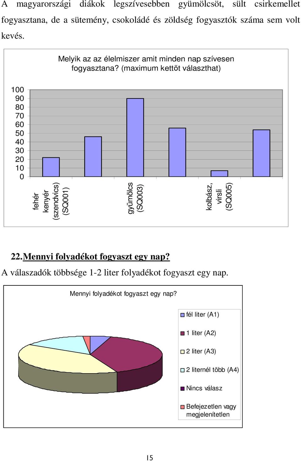 (maximum kettőt választhat) 100 90 80 70 60 50 40 30 20 10 0 fehér kenyér (szendvics) (SQ001) gyümölcs (SQ003) kolbász, virsli (SQ005) 22.
