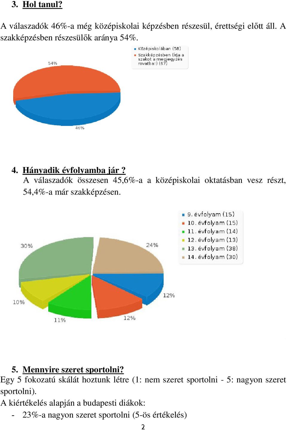 A válaszadók összesen 45,6%-a a középiskolai oktatásban vesz részt, 54,4%-a már szakképzésen. 5. Mennyire szeret sportolni?