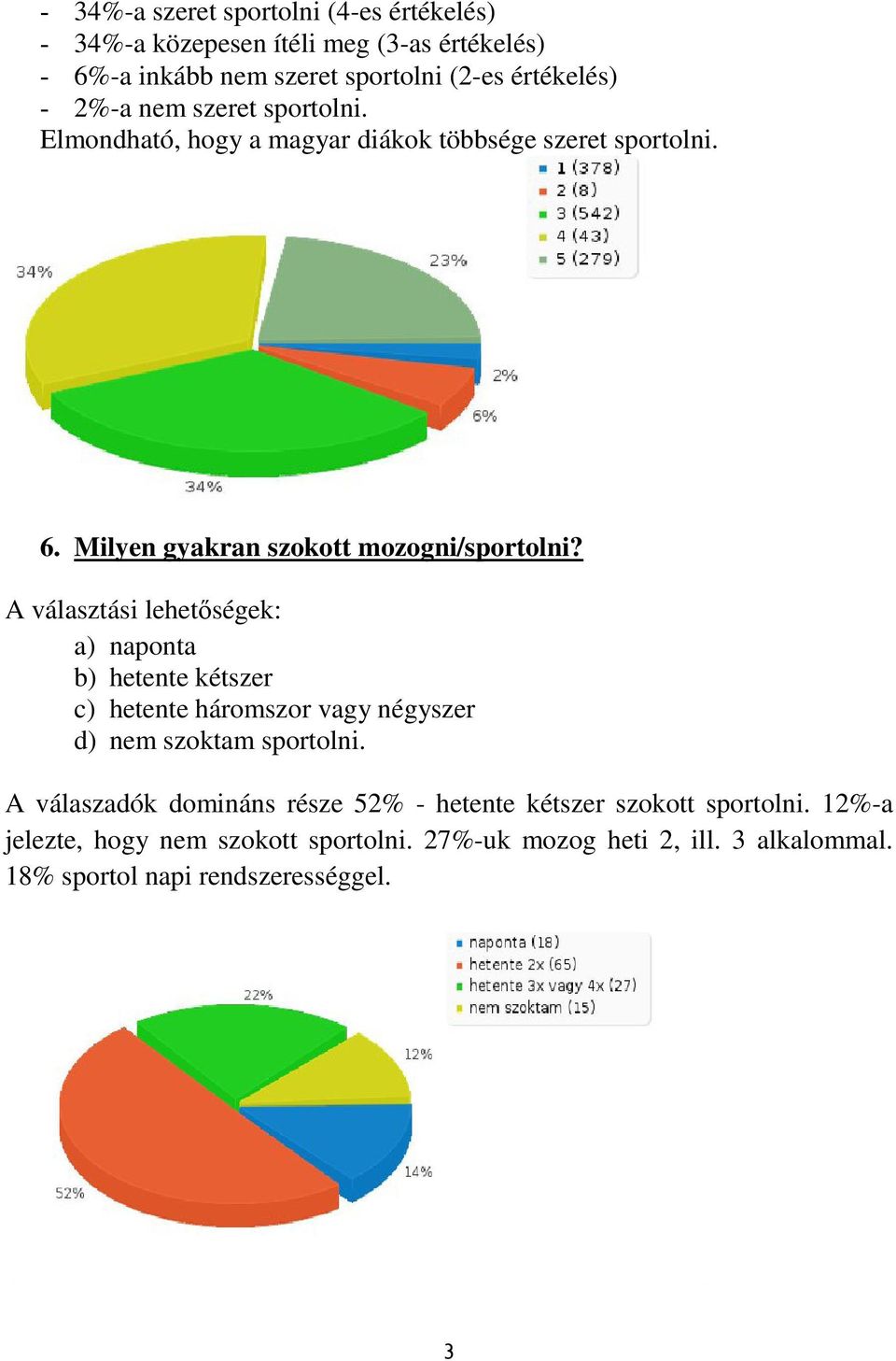 A választási lehetőségek: a) naponta b) hetente kétszer c) hetente háromszor vagy négyszer d) nem szoktam sportolni.