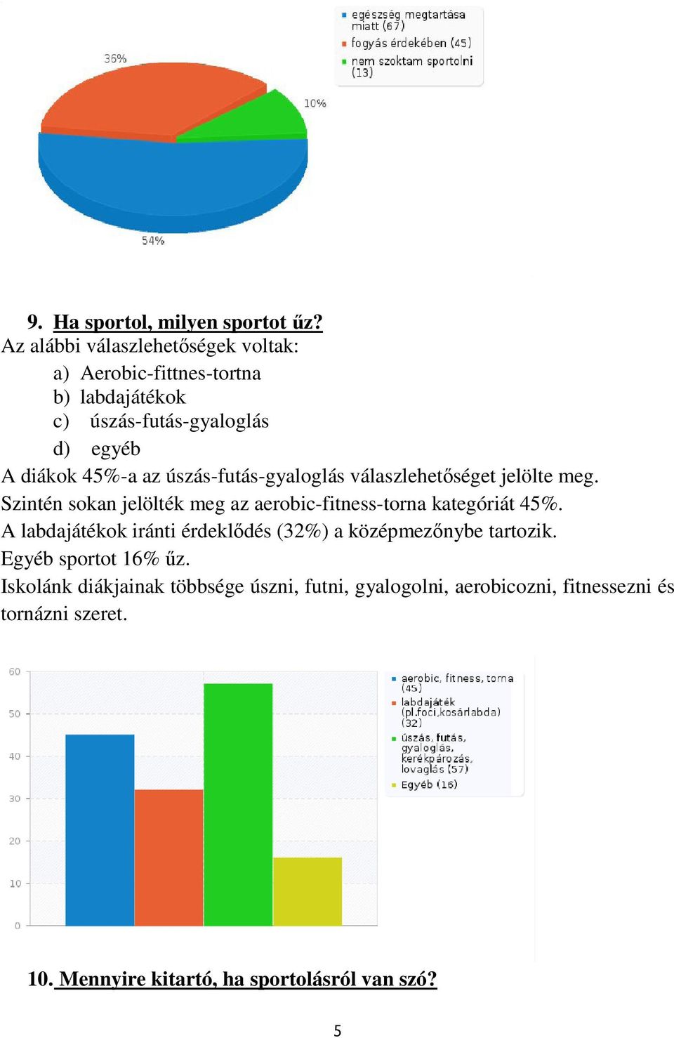 úszás-futás-gyaloglás válaszlehetőséget jelölte meg. Szintén sokan jelölték meg az aerobic-fitness-torna kategóriát 45%.