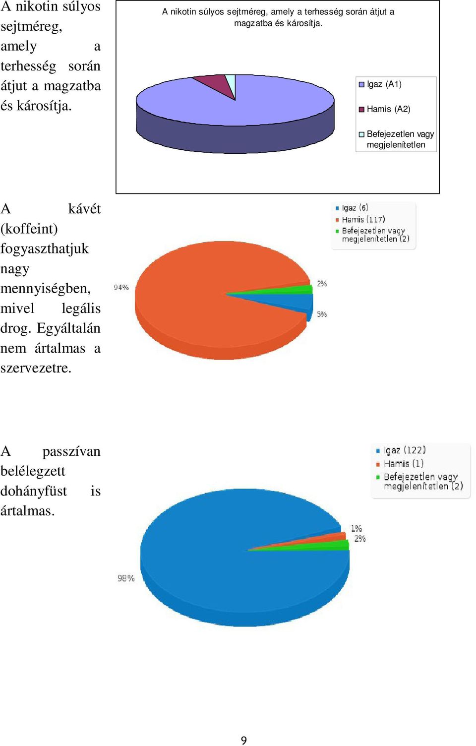 mennyiségben, mivel legális drog. Egyáltalán nem ártalmas a szervezetre.