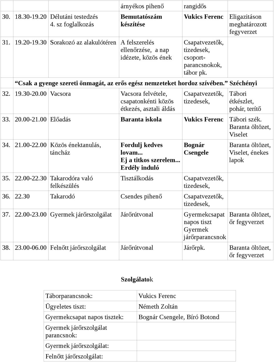 00 Vacsora Vacsora felvétele, csapatonkénti közös Tábori pohár, terítő 33. 20.00-21.00 Előadás Baranta iskola Tábori szék. Viselet 34. 21.00-22.00 Közös énektanulás, táncház 35. 22.00-22.30 Takarodóra való felkészülés Fordulj kedves lovam.