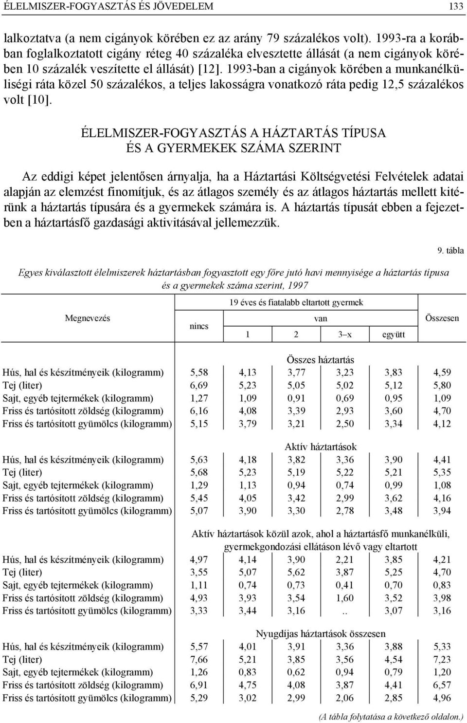 1993-ban a cigányok körében a munkanélküliségi ráta közel 50 százalékos, a teljes lakosságra vonatkozó ráta pedig 12,5 százalékos volt [10].