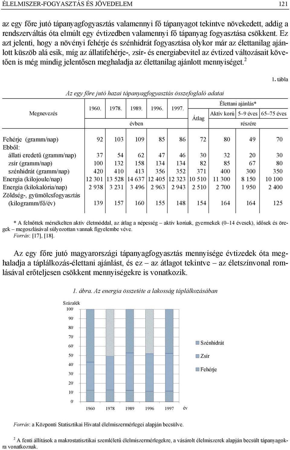 Ez azt jelenti, hogy a növényi fehérje és szénhidrát fogyasztása olykor már az élettanilag ajánlott küszöb alá esik, míg az állatifehérje-, zsír- és energiabevitel az évtized változásait követően is