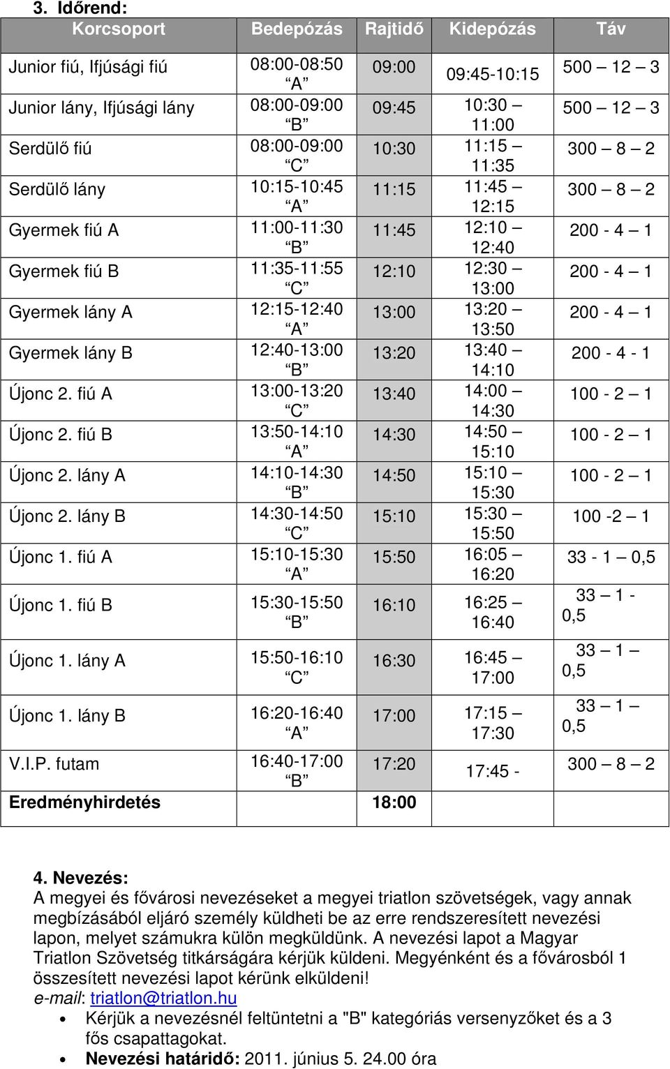 lány B 14:30-14:50 Újonc 1. fiú A 15:10-15:30 Újonc 1. fiú B 15:30-15:50 Újonc 1. lány A 15:50-16:10 Újonc 1. lány B 16:20-16:40 09:00 V.I.P.