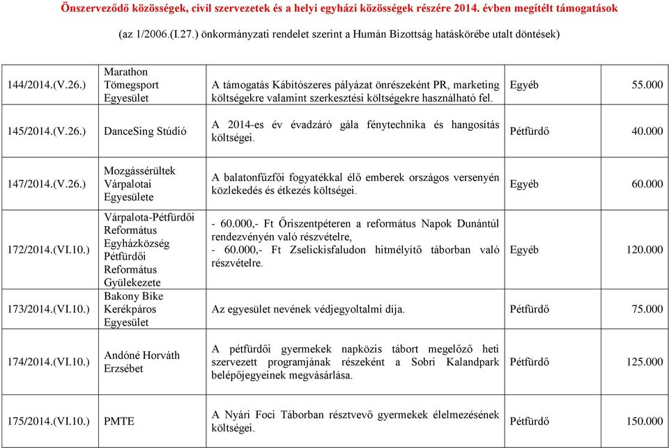 ) 173/2014.(VI.10.