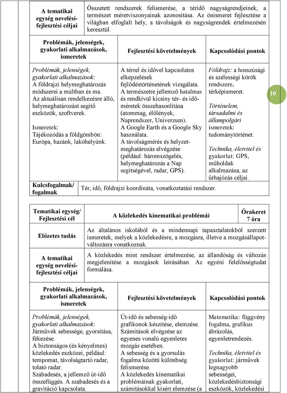 gyakorlati alkalmazások, ismeretek Fejlesztési követelmények Kapcsolódási pontok gyakorlati alkalmazások: A földrajzi helymeghatározás módszerei a múltban és ma.