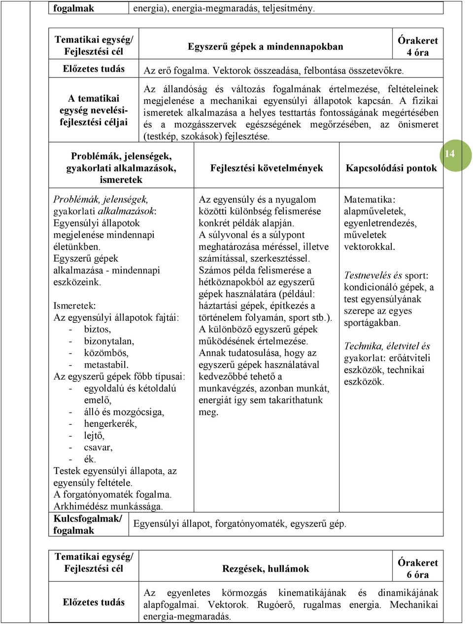 életünkben. Egyszerű gépek alkalmazása - mindennapi eszközeink. Ismeretek: Az egyensúlyi állapotok fajtái: - biztos, - bizonytalan, - közömbös, - metastabil.