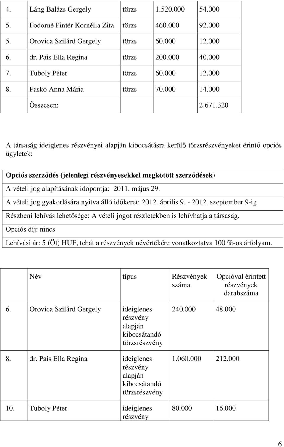 320 A társaság ideiglenes részvényei alapján kibocsátásra kerülő törzsrészvényeket érintő opciós ügyletek: Opciós szerződés (jelenlegi részvényesekkel megkötött szerződések) A vételi jog alapításának