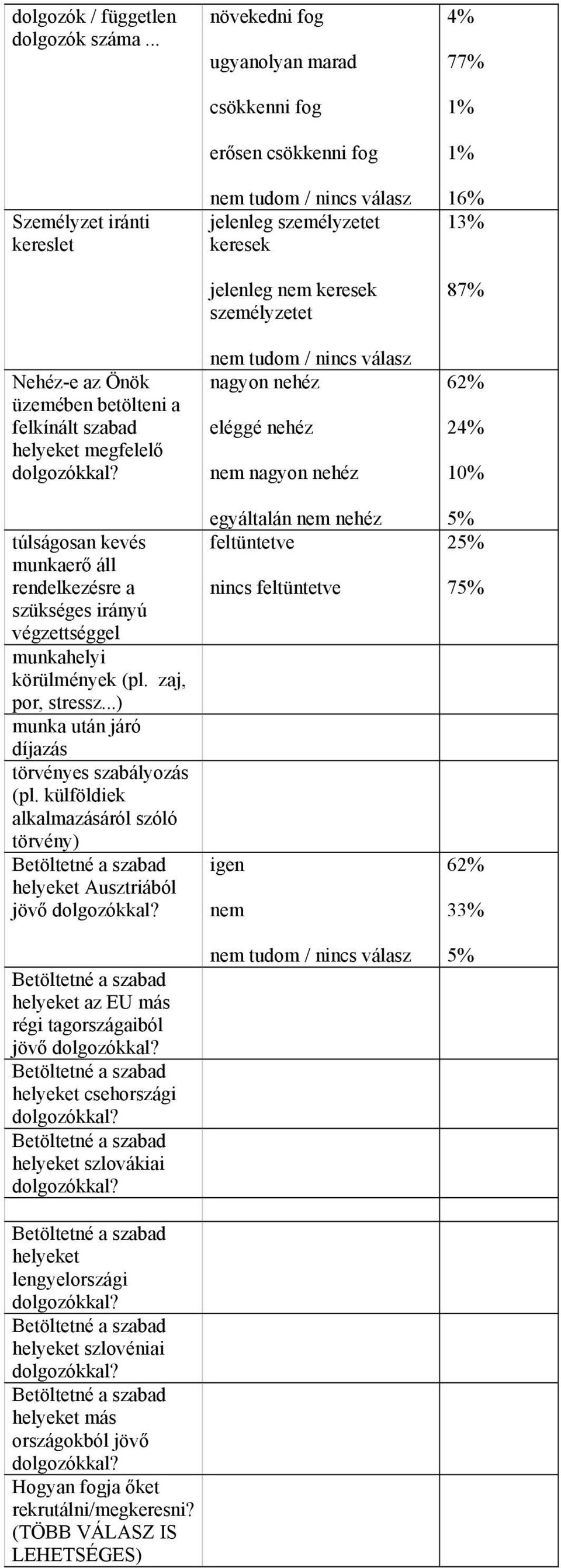 munkahelyi körülmények (pl. zaj, por, stressz...) munka után járó díjazás törvényes szabályozás (pl.