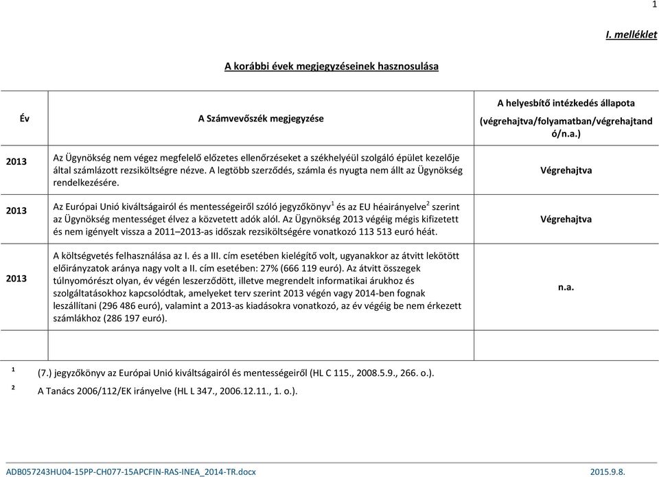 2013 Az Európai Unió kiváltságairól és mentességeiről szóló jegyzőkönyv 1 és az EU héairányelve 2 szerint az Ügynökség mentességet élvez a közvetett adók alól.
