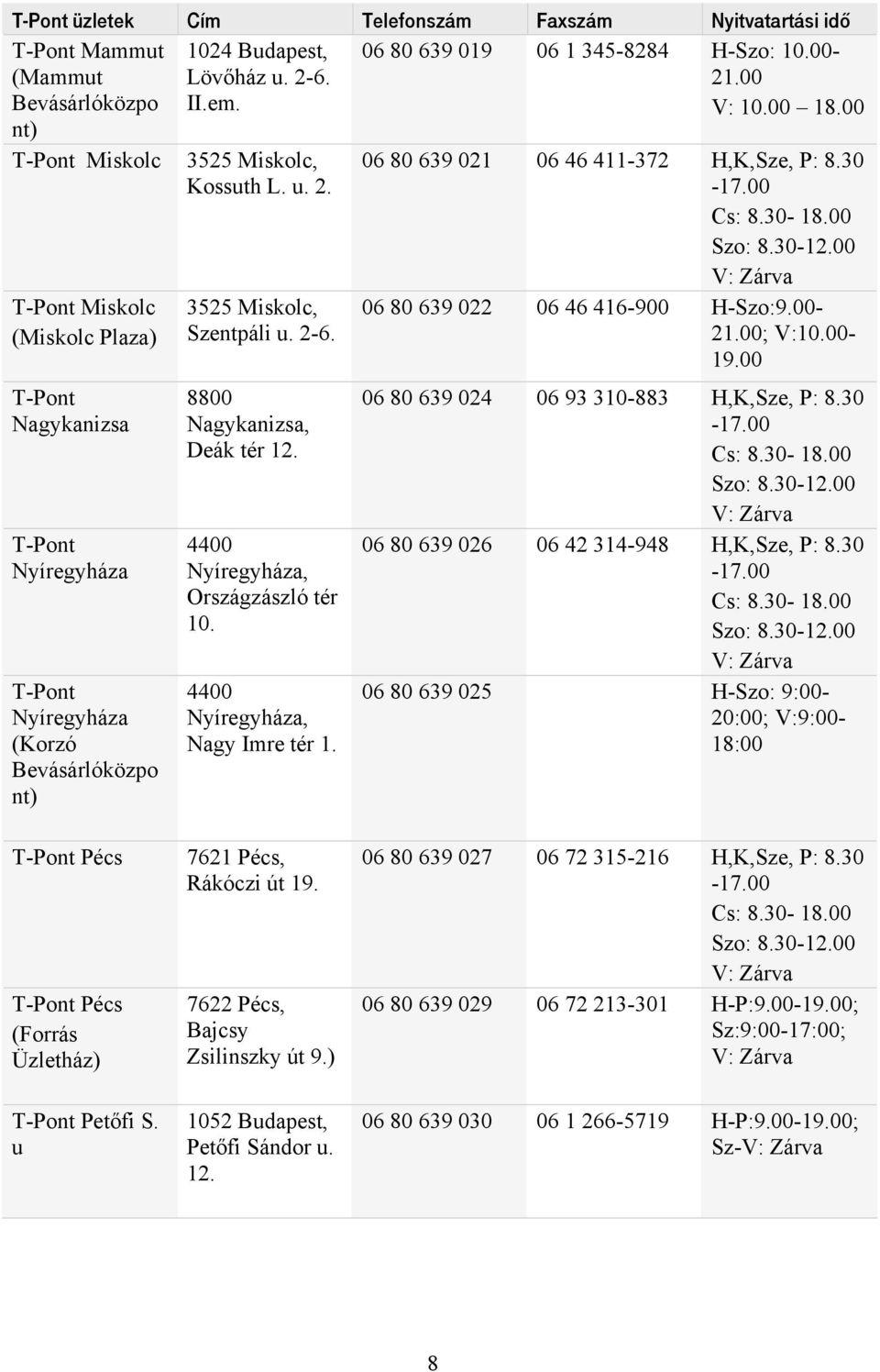 8800 Nagykanizsa, Deák tér 12. 4400 Nyíregyháza, Országzászló tér 10. 4400 Nyíregyháza, Nagy Imre tér 1. 06 80 639 021 06 46 411-372 H,K,Sze, P: 8.30-17.00 Cs: 8.30-18.00 Szo: 8.30-12.