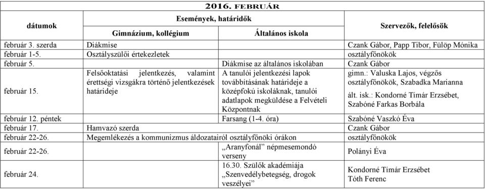 Felvételi Központnak gimn.: Valuska Lajos, végzős osztályfőnökök, ált. isk.:, Szabóné Farkas Borbála február 12. péntek Farsang (1-4. óra) Szabóné Vaszkó Éva február 17.