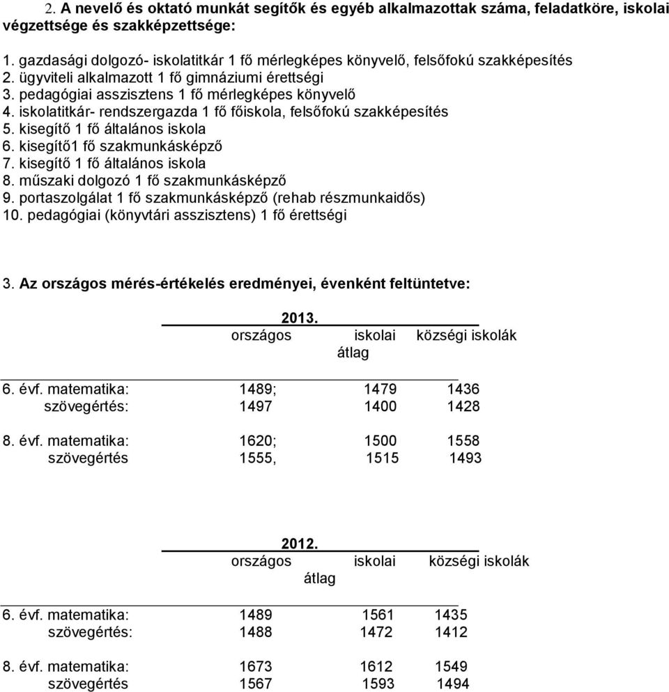 iskolatitkár- rendszergazda 1 fő főiskola, felsőfokú szakképesítés 5. kisegítő 1 fő általános iskola 6. kisegítő1 fő szakmunkásképző 7. kisegítő 1 fő általános iskola 8.