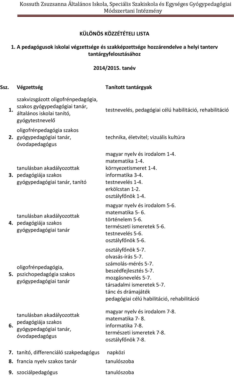 környezetismeret 1-4. informatika 3-4. testnevelés 1-4. erkölcstan 1-2. osztályfőnök 1-4. magyar nyelv és irodalom 5-6. matematika 5-6. történelem 5-6. természeti ismeretek 5-6. testnevelés 5-6.