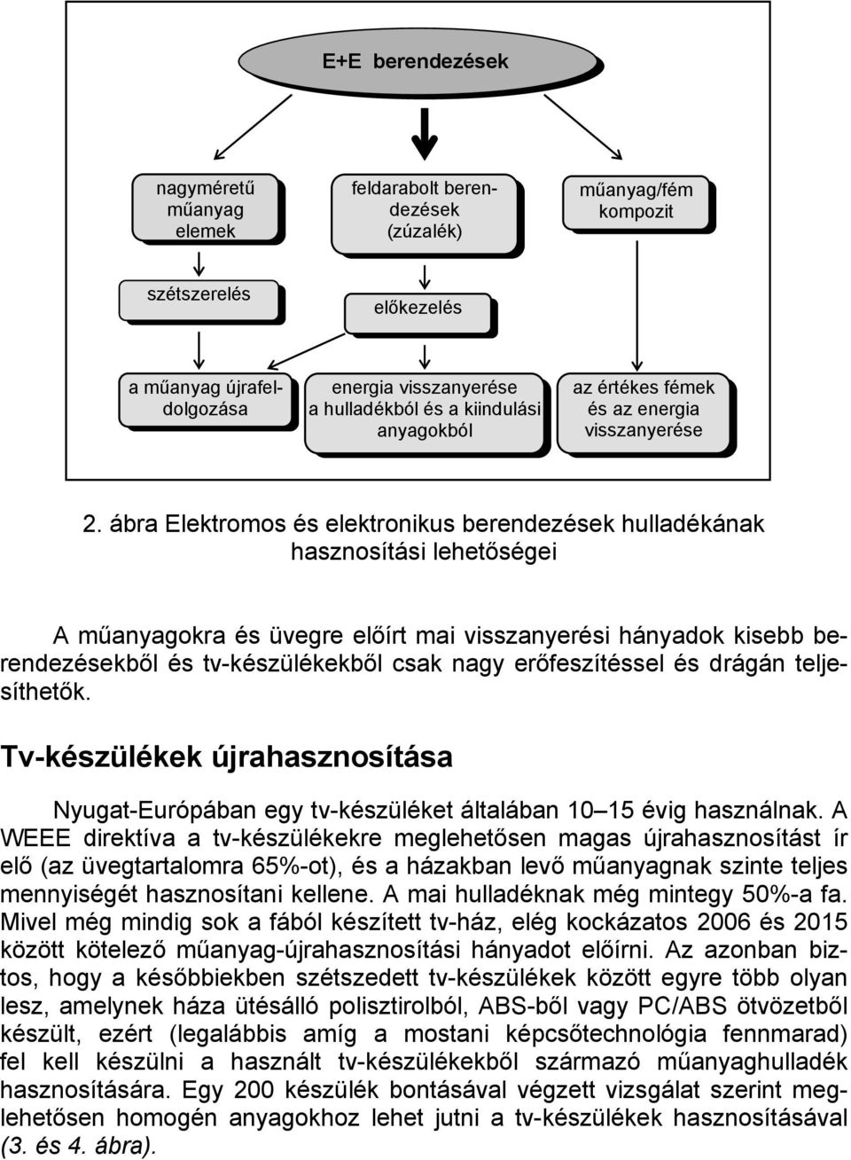 ábra Elektromos és elektronikus berendezések hulladékának hasznosítási lehetőségei A műanyagokra és üvegre előírt mai visszanyerési hányadok kisebb berendezésekből és tv-készülékekből csak nagy