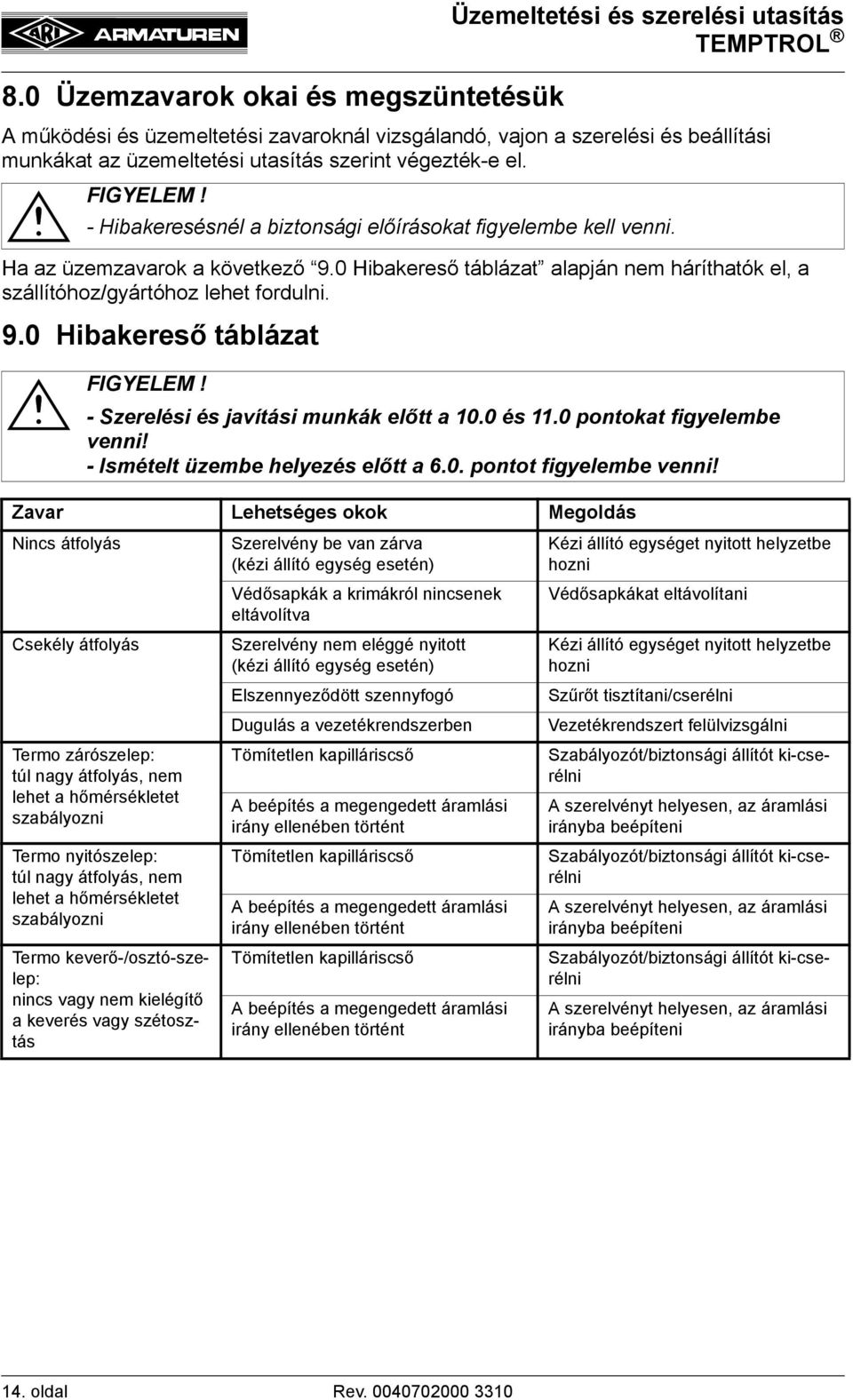 9.0 Hibakereső táblázat - Szerelési és javítási munkák előtt a 10.0 és 11.0 pontokat figyelembe venni! - Ismételt üzembe helyezés előtt a 6.0. pontot figyelembe venni!