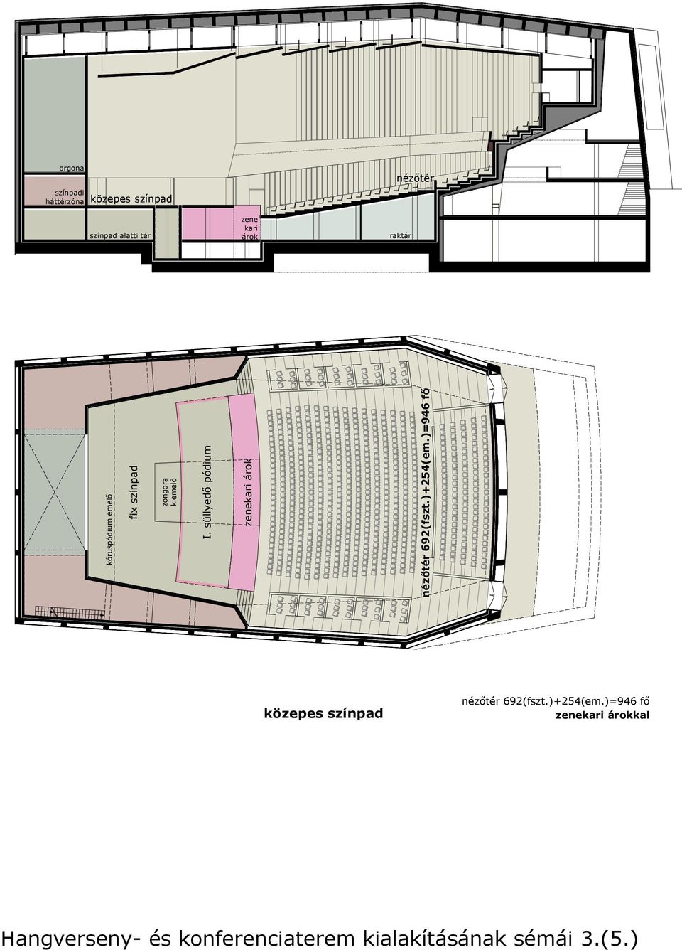 süllyedő pódium zenekari árok nézőtér 692(fszt.)+254(em.