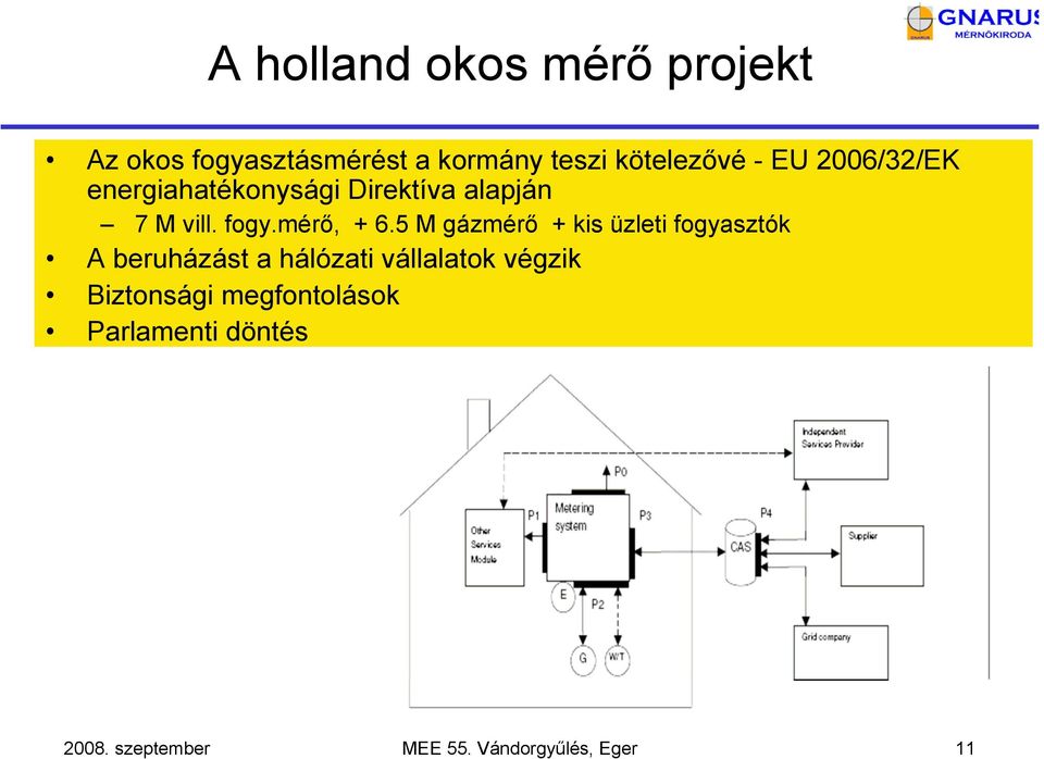 5 M gázmérő + kis üzleti fogyasztók A beruházást a hálózati vállalatok végzik