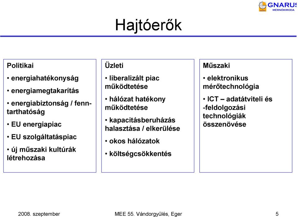 működtetése kapacitásberuházás halasztása / elkerülése okos hálózatok költségcsökkentés Műszaki elektronikus