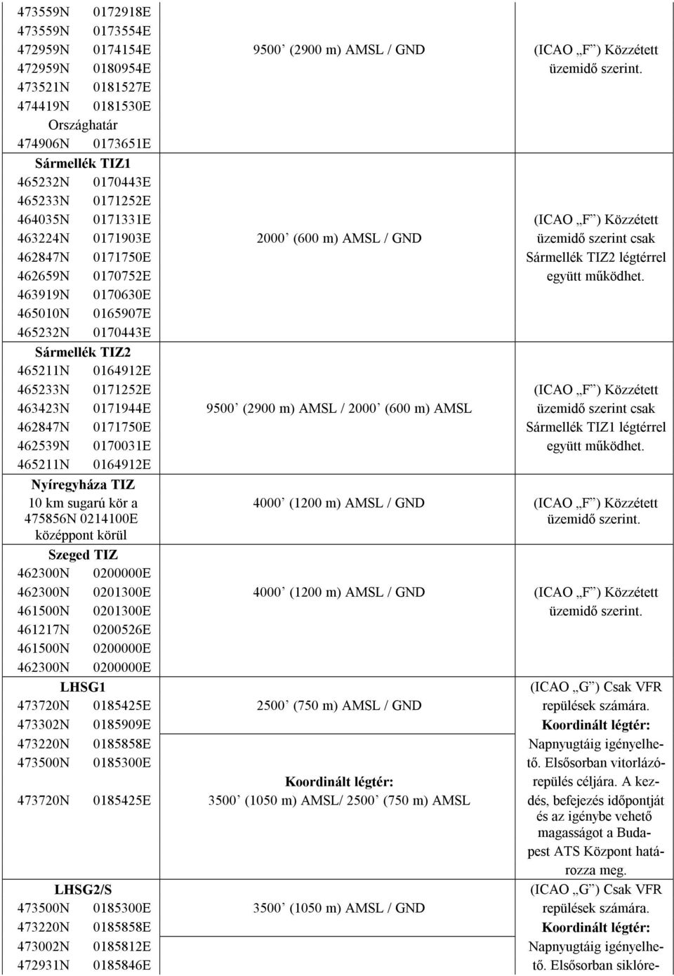 szerint csak 462847N 0171750E Sármellék TIZ2 légtérrel 462659N 0170752E együtt működhet.