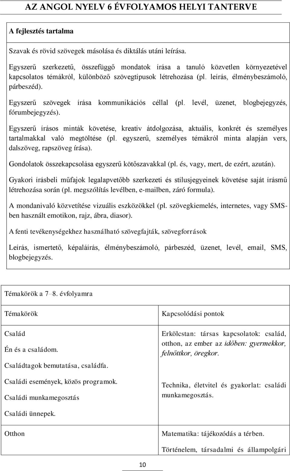 Egyszerű szövegek írása kommunikációs céllal (pl. levél, üzenet, blogbejegyzés, fórumbejegyzés).