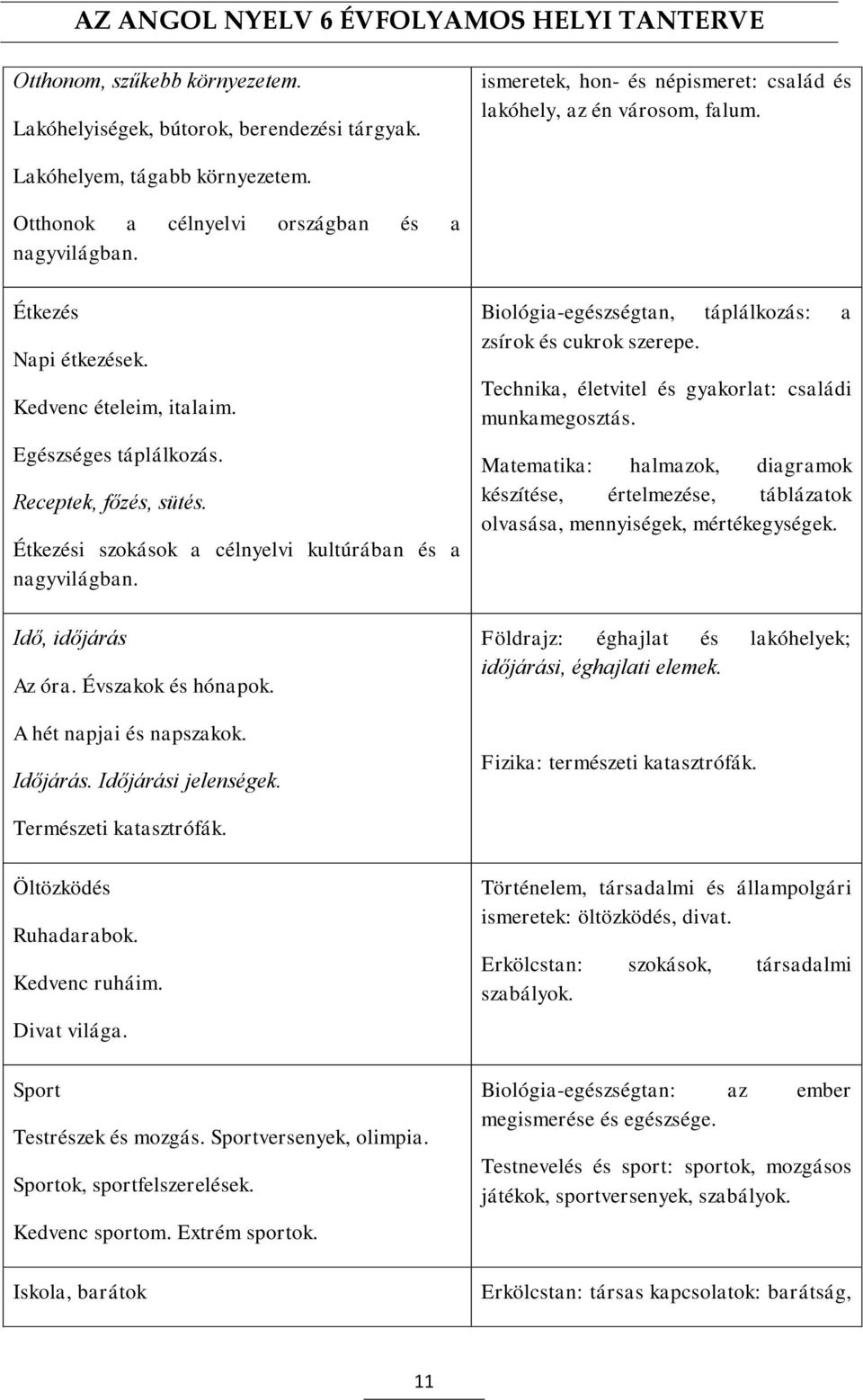 Étkezési szokások a célnyelvi kultúrában és a nagyvilágban. Idő, időjárás Az óra. Évszakok és hónapok. A hét napjai és napszakok. Időjárás. Időjárási jelenségek.