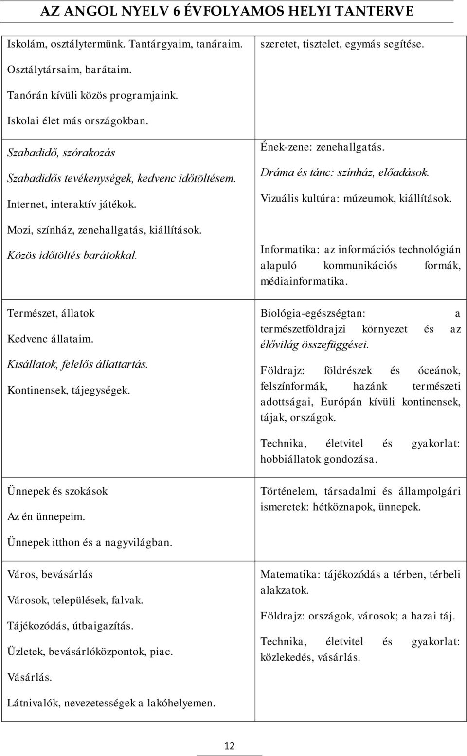 Természet, állatok Kedvenc állataim. Kisállatok, felelős állattartás. Kontinensek, tájegységek. Ének-zene: zenehallgatás. Dráma és tánc: színház, előadások. Vizuális kultúra: múzeumok, kiállítások.