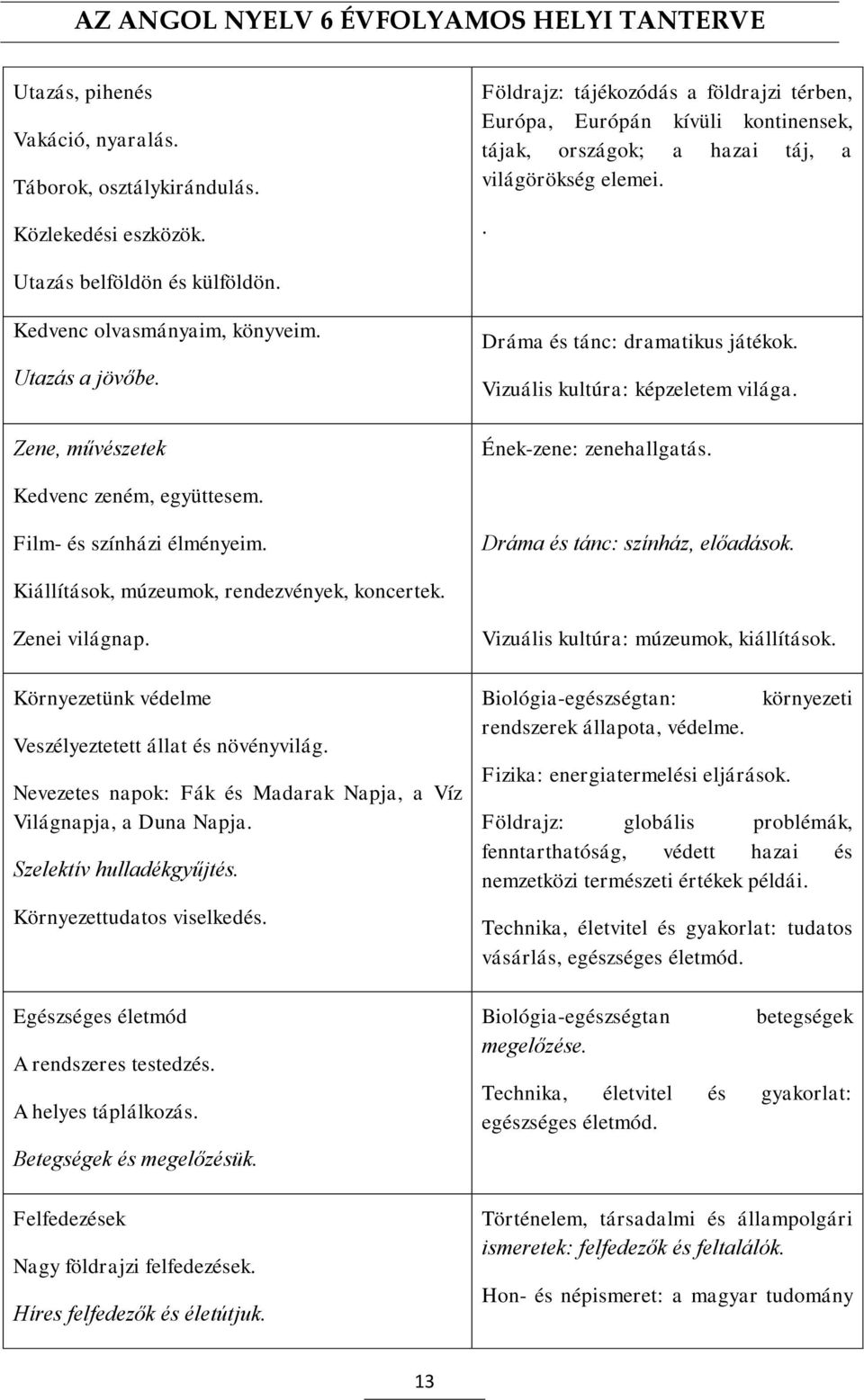 Utazás a jövőbe. Zene, művészetek Dráma és tánc: dramatikus játékok. Vizuális kultúra: képzeletem világa. Ének-zene: zenehallgatás. Kedvenc zeném, együttesem. Film- és színházi élményeim.