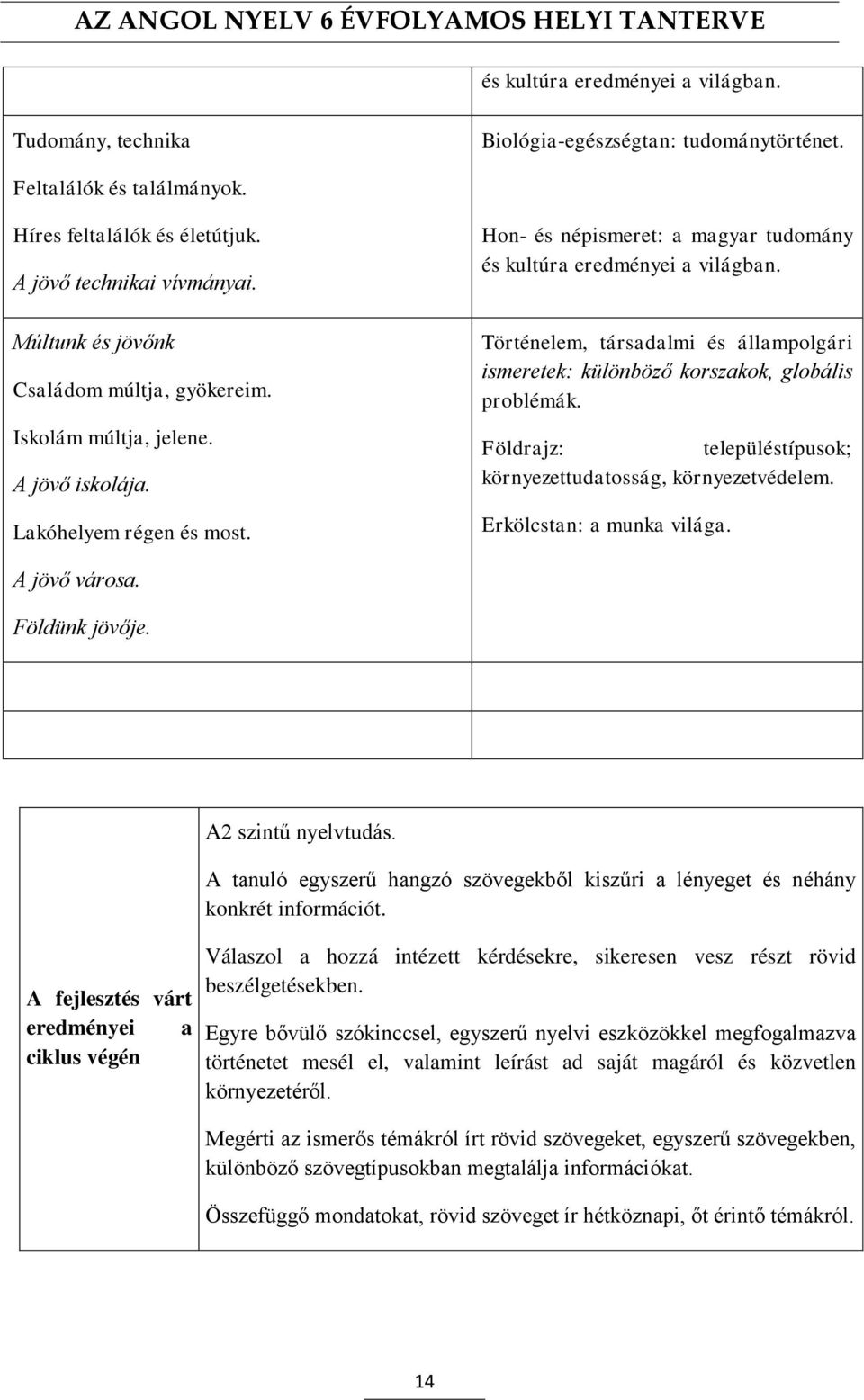 Történelem, társadalmi és állampolgári ismeretek: különböző korszakok, globális problémák. Földrajz: településtípusok; környezettudatosság, környezetvédelem. Erkölcstan: a munka világa. A jövő városa.