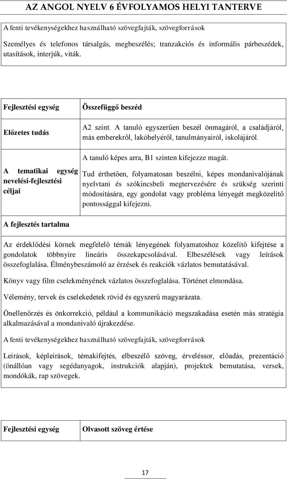 A tanuló egyszerűen beszél önmagáról, a családjáról, más emberekről, lakóhelyéről, tanulmányairól, iskolájáról. A tanuló képes arra, B1 szinten kifejezze magát.