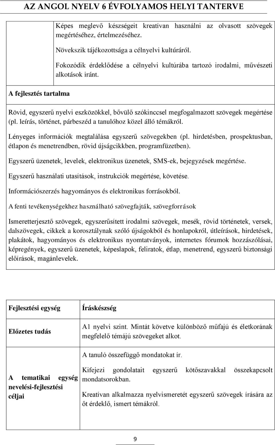 leírás, történet, párbeszéd a tanulóhoz közel álló témákról. Lényeges információk megtalálása egyszerű szövegekben (pl.