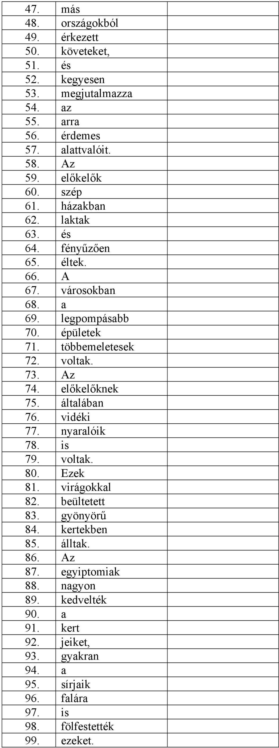 voltak. 73. Az 74. előkelőknek 75. általában 76. vidéki 77. nyaralóik 78. is 79. voltak. 80. Ezek 81. virágokkal 82. beültetett 83. gyönyörű 84.