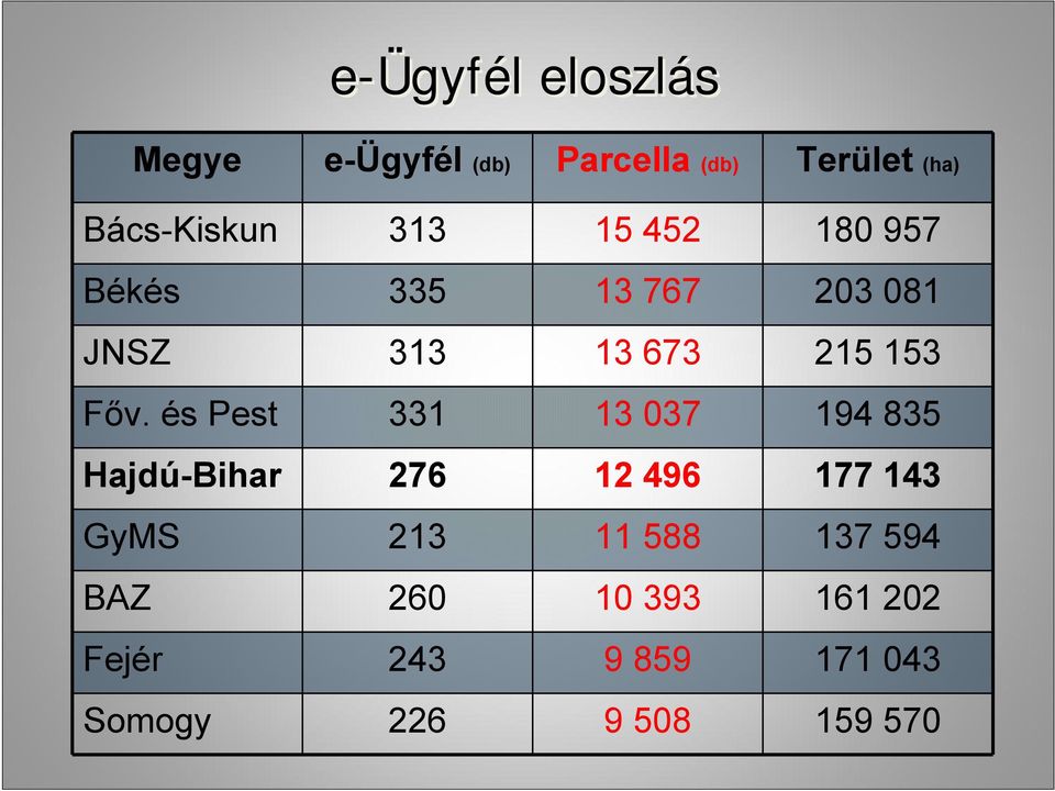153 Főv.