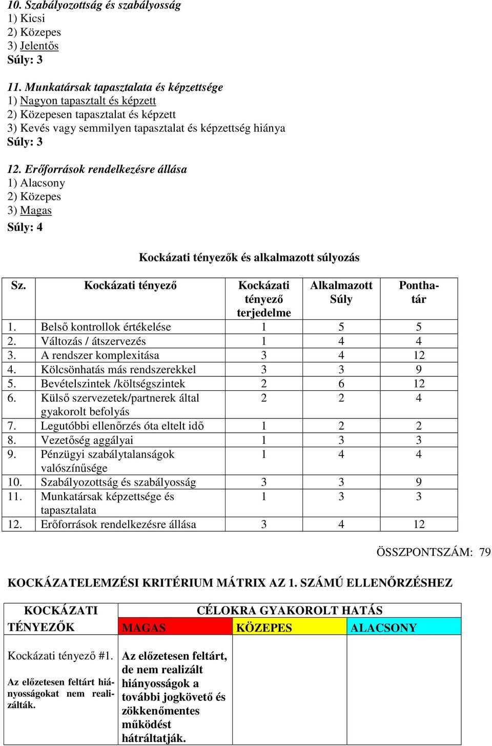 Erőforrások rendelkezésre állása 1) Alacsony 2) Közepes 3) Magas Súly: 4 Kockázati tényezők és alkalmazott súlyozás Sz. Kockázati tényező Kockázati tényező terjedelme Alkalmazott Súly Ponthatár 1.