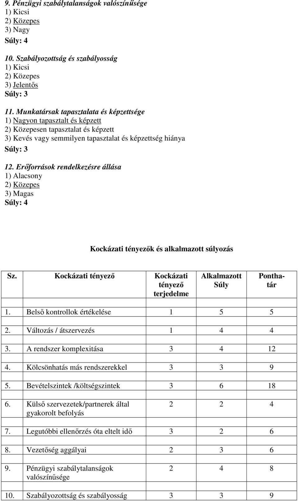 Erőforrások rendelkezésre állása 1) Alacsony 2) Közepes 3) Magas Súly: 4 Kockázati tényezők és alkalmazott súlyozás Sz. Kockázati tényező Kockázati tényező terjedelme Alkalmazott Súly Ponthatár 1.