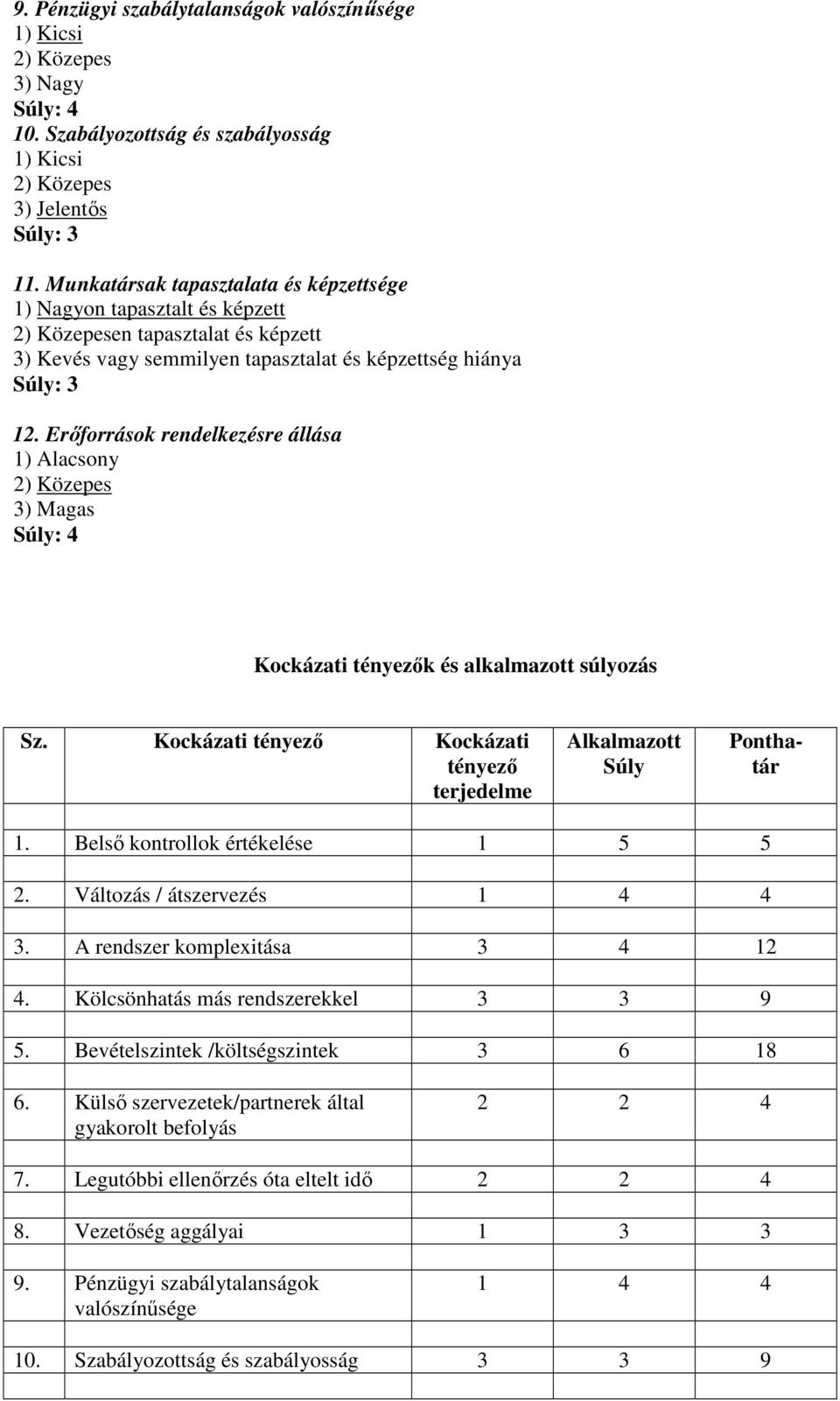 Erőforrások rendelkezésre állása 1) Alacsony 2) Közepes 3) Magas Súly: 4 Kockázati tényezők és alkalmazott súlyozás Sz. Kockázati tényező Kockázati tényező terjedelme Alkalmazott Súly Ponthatár 1.