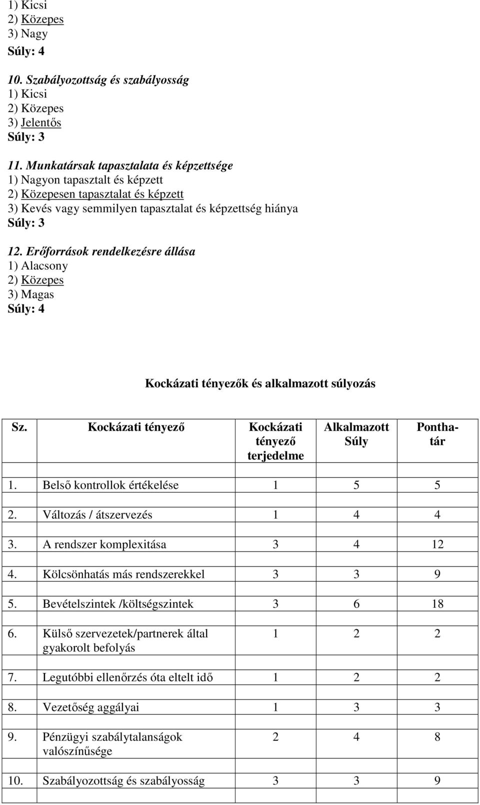Erőforrások rendelkezésre állása 1) Alacsony 2) Közepes 3) Magas Súly: 4 Kockázati tényezők és alkalmazott súlyozás Sz. Kockázati tényező Kockázati tényező terjedelme Alkalmazott Súly Ponthatár 1.