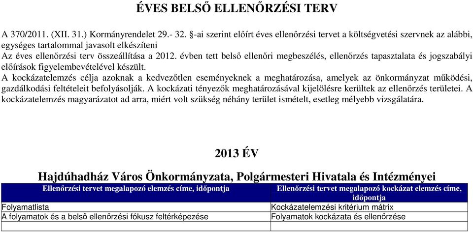 évben tett belső ellenőri megbeszélés, ellenőrzés tapasztalata és jogszabályi előírások figyelembevételével készült.