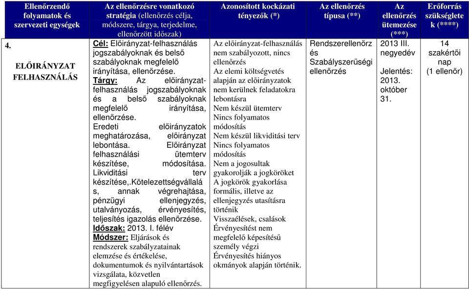 Tárgy: Az előirányzatfelhasználás jogszabályoknak és a belső szabályoknak megfelelő irányítása, ellenőrzése. Eredeti előirányzatok meghatározása, előirányzat lebontása.