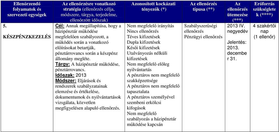 Tárgy: A házipénztár működése, pénztárrovancs.