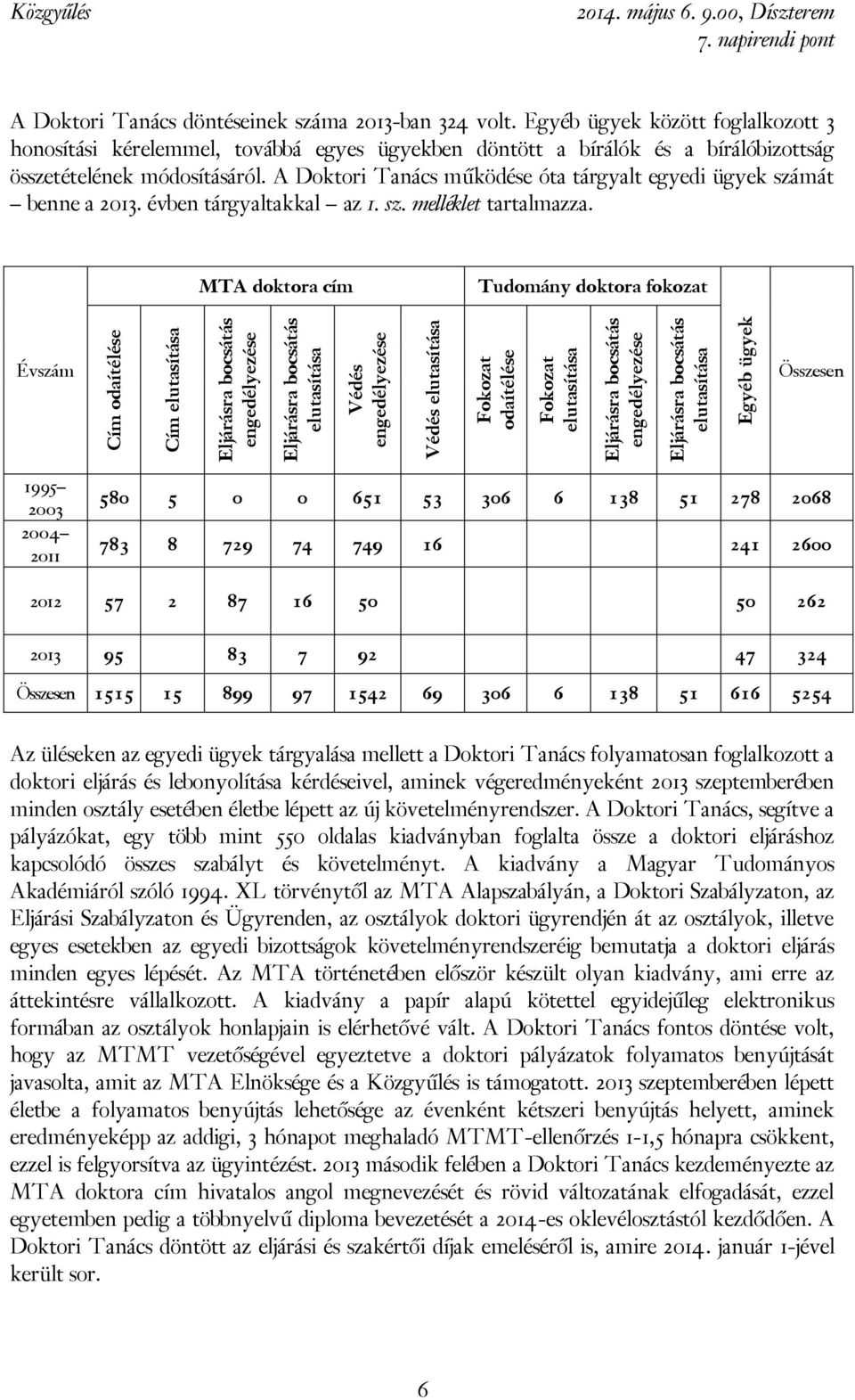 Egyéb ügyek között foglalkozott 3 honosítási kérelemmel, továbbá egyes ügyekben döntött a bírálók és a bírálóbizottság összetételének módosításáról.