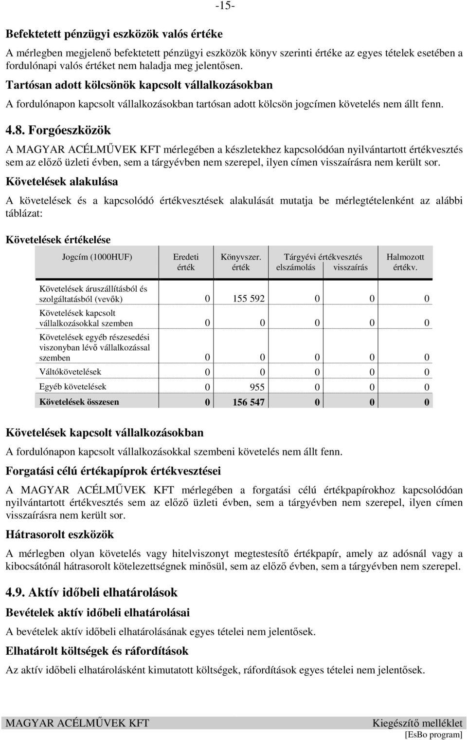 Forgóeszközök A mérlegében a készletekhez kapcsolódóan nyilvántartott értékvesztés sem az előző üzleti évben, sem a tárgyévben nem szerepel, ilyen címen visszaírásra nem került sor.