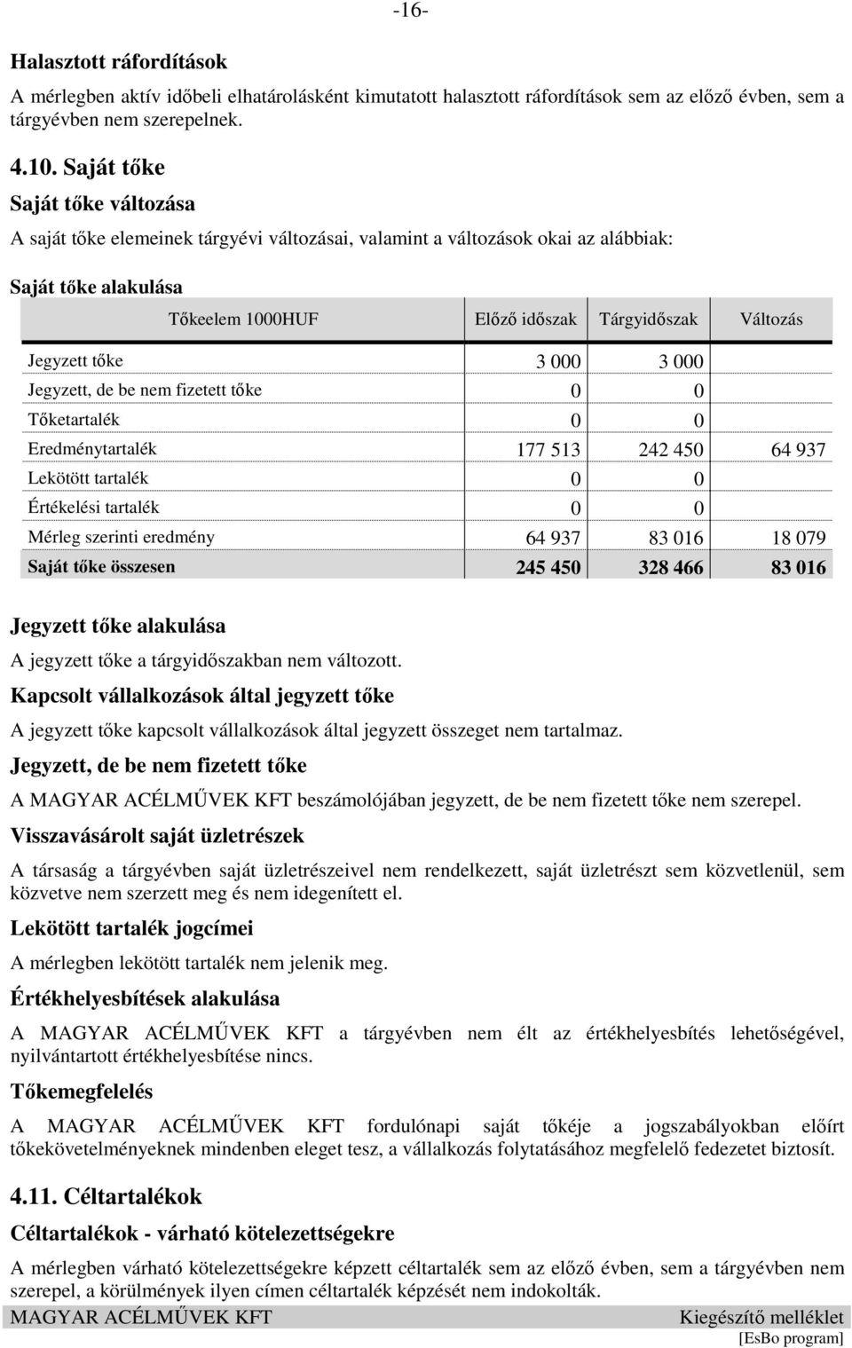 tőke 3 000 3 000 Jegyzett, de be nem fizetett tőke 0 0 Tőketartalék 0 0 Eredménytartalék 177 513 242 450 64 937 Lekötött tartalék 0 0 Értékelési tartalék 0 0 Mérleg szerinti eredmény 64 937 83 016 18