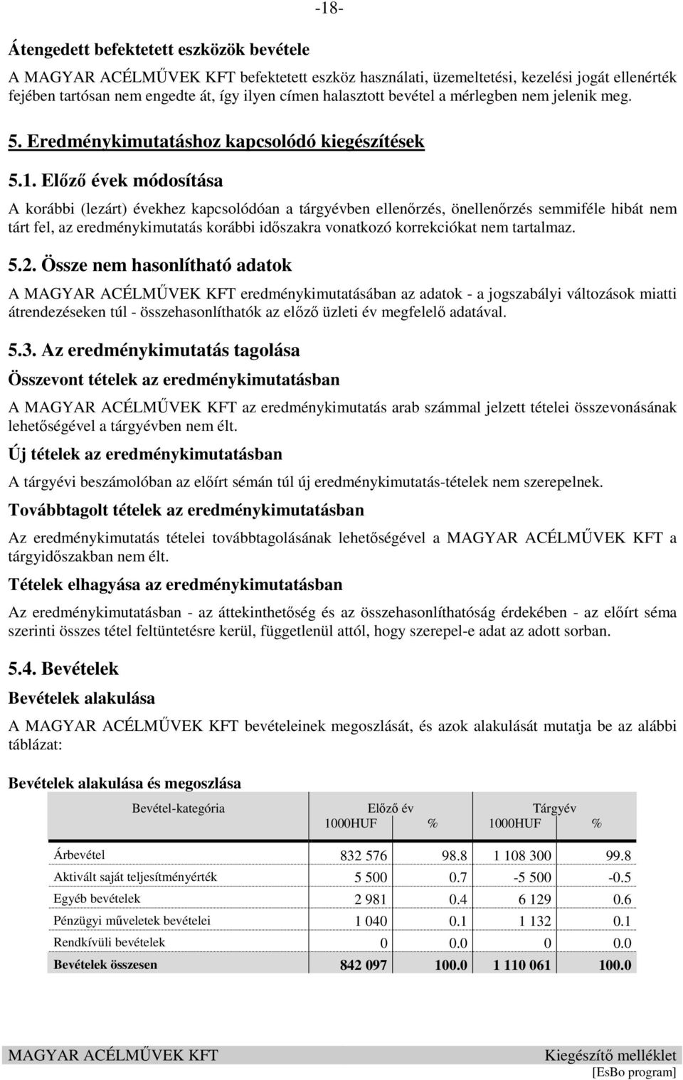 Előző évek módosítása A korábbi (lezárt) évekhez kapcsolódóan a tárgyévben ellenőrzés, önellenőrzés semmiféle hibát nem tárt fel, az eredménykimutatás korábbi időszakra vonatkozó korrekciókat nem