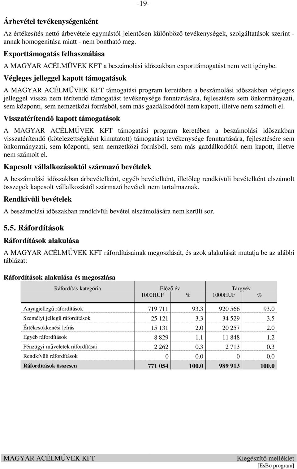 Végleges jelleggel kapott támogatások A támogatási program keretében a beszámolási időszakban végleges jelleggel vissza nem térítendő támogatást tevékenysége fenntartására, fejlesztésre sem