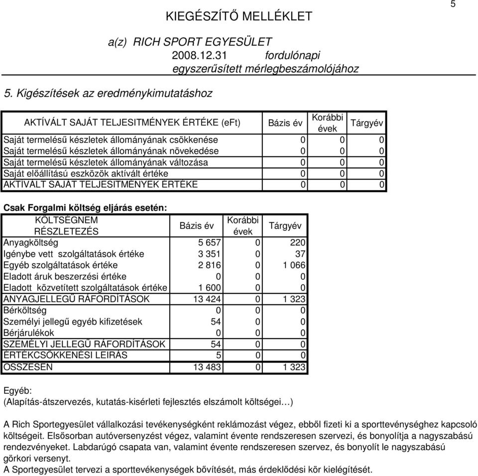 esetén: KÖLTSÉGNEM Bázis év RÉSZLETEZÉS Tárgyév Anyagköltség 5 657 0 220 Igénybe vett szolgáltatások értéke 3 351 0 37 Egyéb szolgáltatások értéke 2 816 0 1 066 Eladott áruk beszerzési értéke 0 0 0