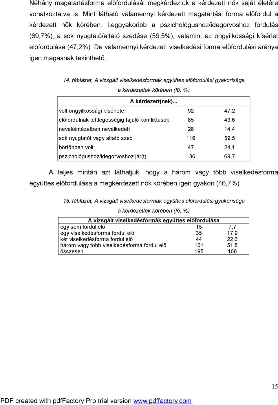 De valamennyi kérdezett viselkedési forma előfordulási aránya igen magasnak tekinthető. 14.