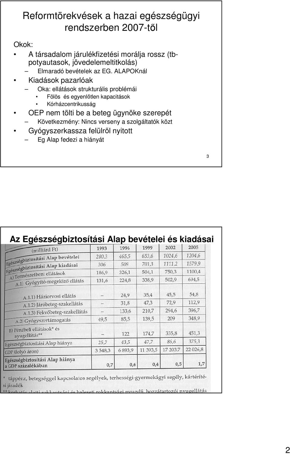 ALAPOKnál Kiadások pazarlóak Oka: ellátások strukturális problémái Fölös és egyenlıtlen kapacitások Kórházcentrikusság OEP